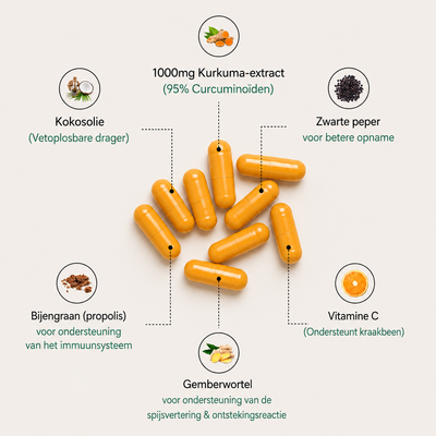 Turmeric